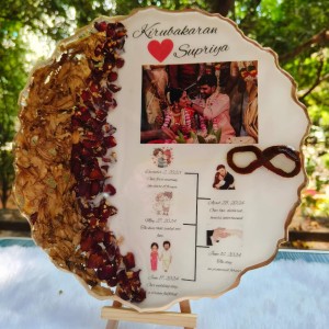 Create Ecommerce store In Simple 4 Steps